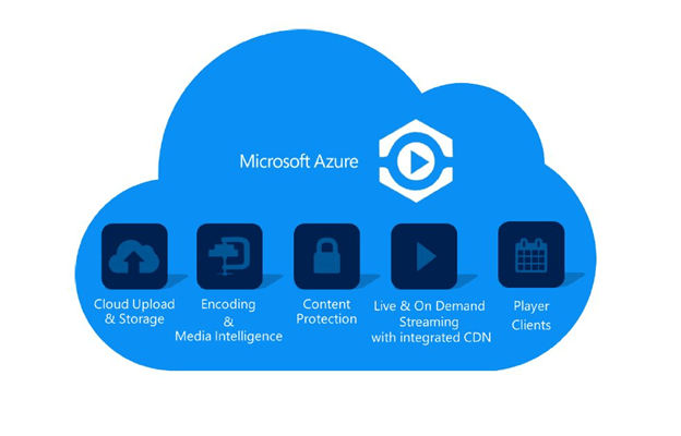 azure-media Microsoft makes Azure Media Sharing announcements at NAB show